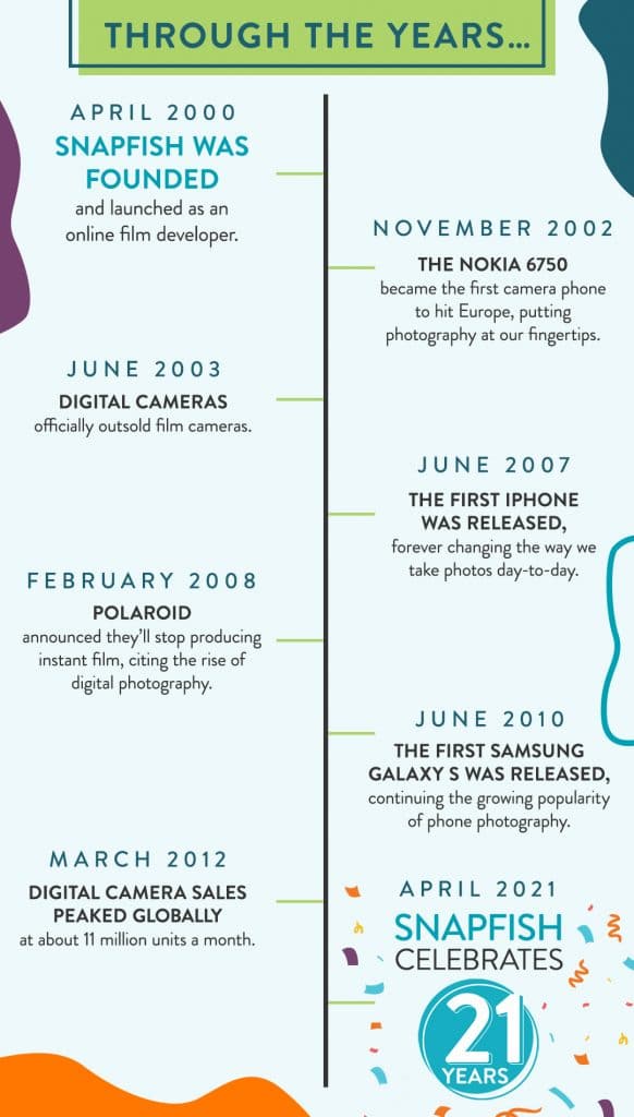 Snapfish photo printing timeline