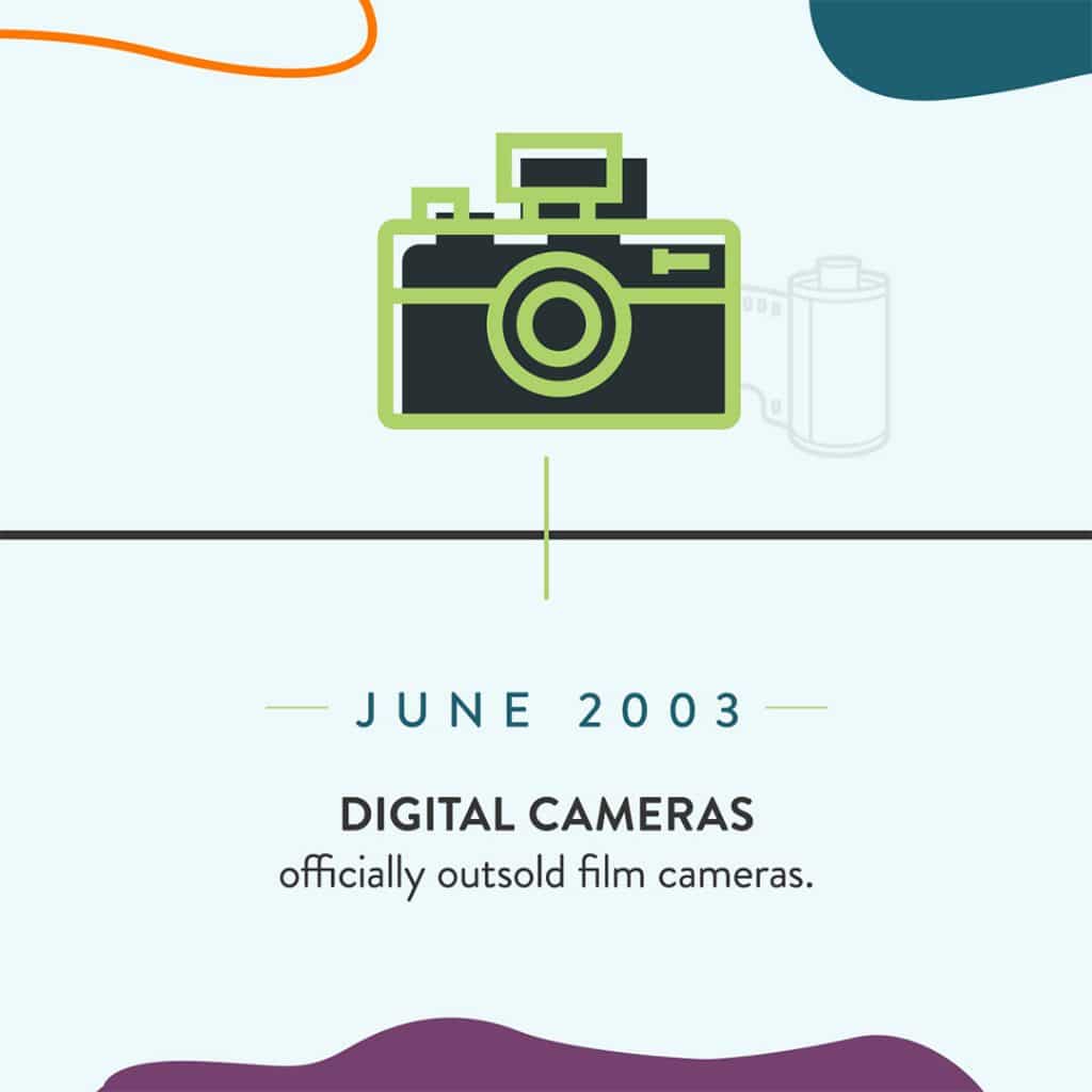 Snapfish story - photo printing since 2000